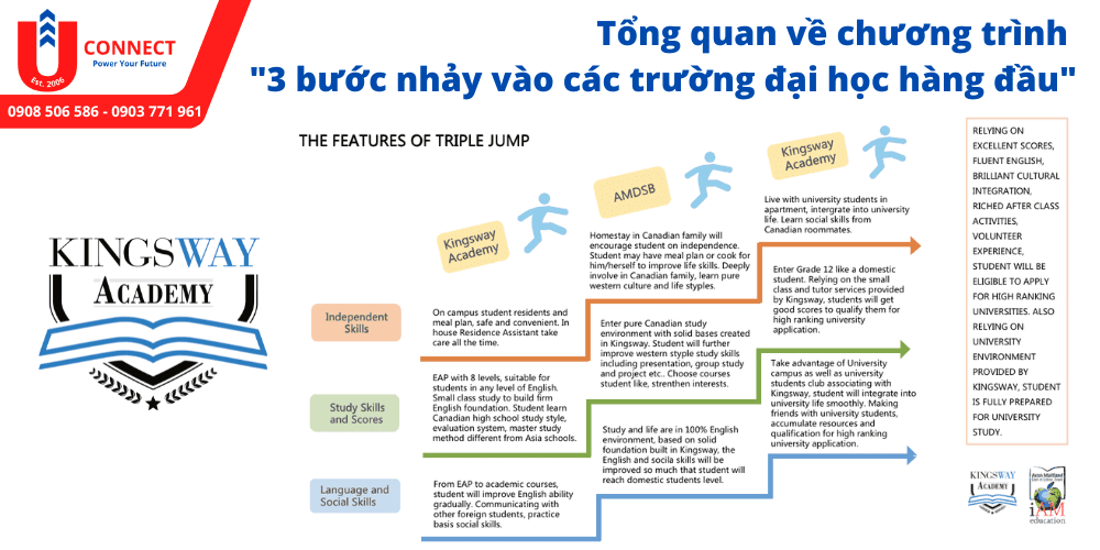 Giới thiệu trường trung học Kingsway Academy, bang Ontario, Canada và cơ sở vật chất của trường Kingsway Academy